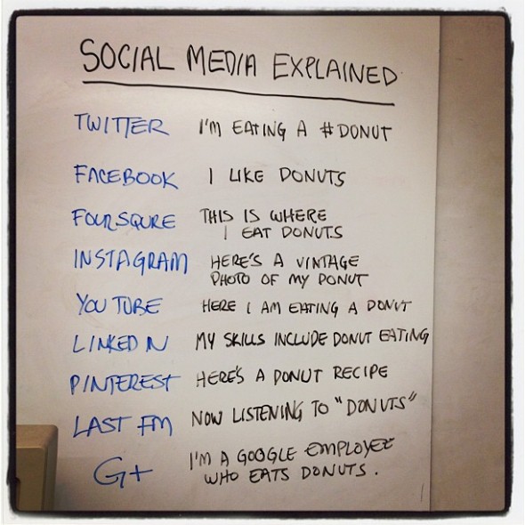 Social media donut 590x590